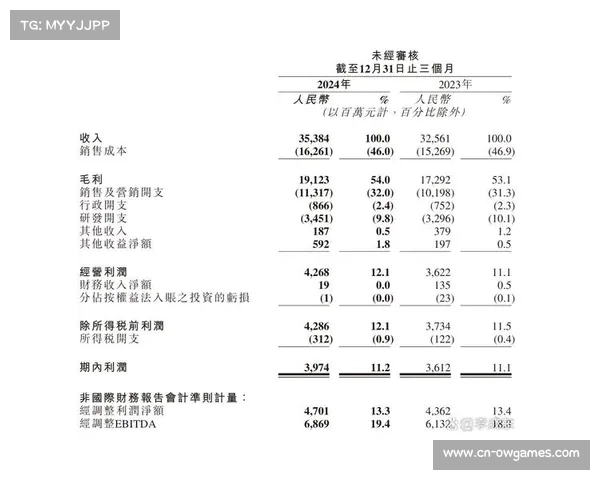 成本比率规则将同步推出，俱乐部营收与支出挂钩